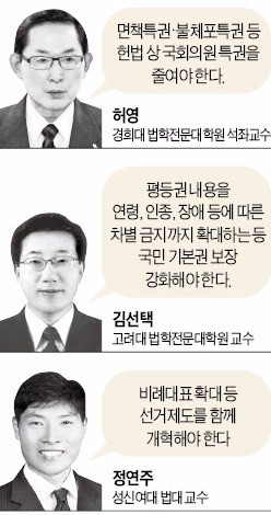 [박 대통령, 개헌 전격 제안] "노인 권리보장·차별금지 확대…국민이 변화 느낄 수 있어야"