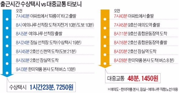 한강수상택시 운항 재개…대중교통보다 35분 더 걸려, 출퇴근은 '무리'