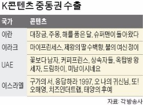 K팝·드라마부터 연극까지…'한류 신대륙' 중동이 부른다