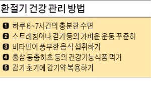 [환절기 상비약] 철 바뀔 때마다 콜록콜록…휴식·영양·운동 '면역력' 챙기세요