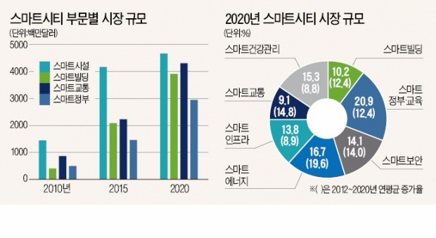 에너지·플랜트·교량·한옥…도시의 미래, 국토교통기술 속에 답 있다