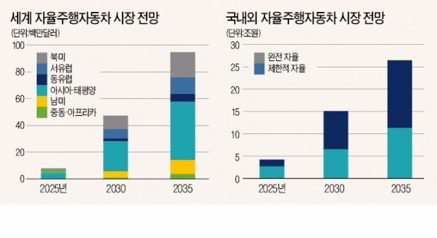 에너지·플랜트·교량·한옥…도시의 미래, 국토교통기술 속에 답 있다