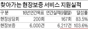 [경기신용보증재단] 경기보증재단 20년…중소·소상공인 보증 지원 '서민경제 버팀목'