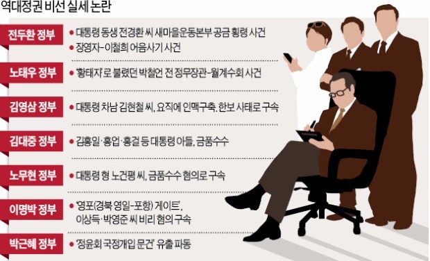 [최순실 블랙홀] 비선라인 국정 개입 뒤엔…무너진 감찰시스템 있었다