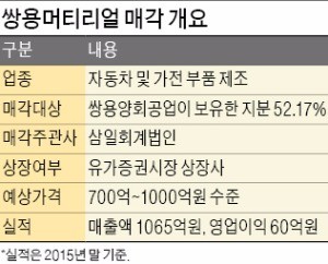 [마켓인사이트] KCC·SC PE, 쌍용머티리얼 인수전 참여