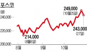 [마켓인사이트] 일본 신일철주금, 포스코 75만주 매각