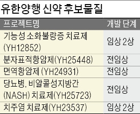 유한양행, 퇴행성 디스크 치료제 임상 중단