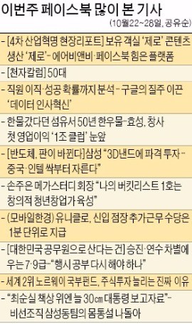 [클릭! 한경] 보유 객실 '제로' 콘텐츠 생산 '제로', 에어비앤비·페북 성공 비결은…