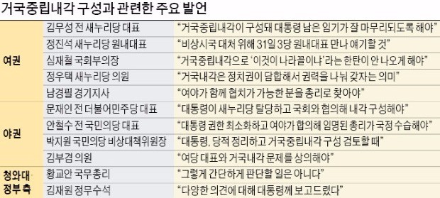 정계 원로들 "거국중립내각 구성…국가 정상화 힘 모아야"