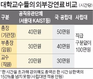 김영란법 시행 후…부글부글 끓는 서울대 교수들 | 한국경제