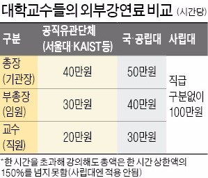 김영란법 시행 후…부글부글 끓는 서울대 교수들