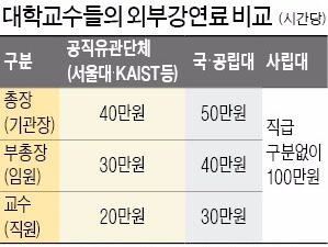 김영란법 시행 후…부글부글 끓는 서울대 교수들