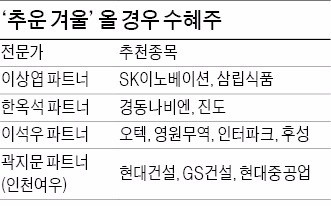 추워질수록 '뜨끈해질 수익률'…경동나비엔·삼립식품·진도 등 주목