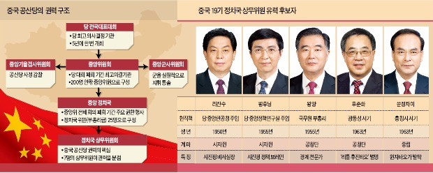 [글로벌 리포트] 시진핑 '1인 지배' 체제…이제부턴 계파 간 '자리 싸움' 시작