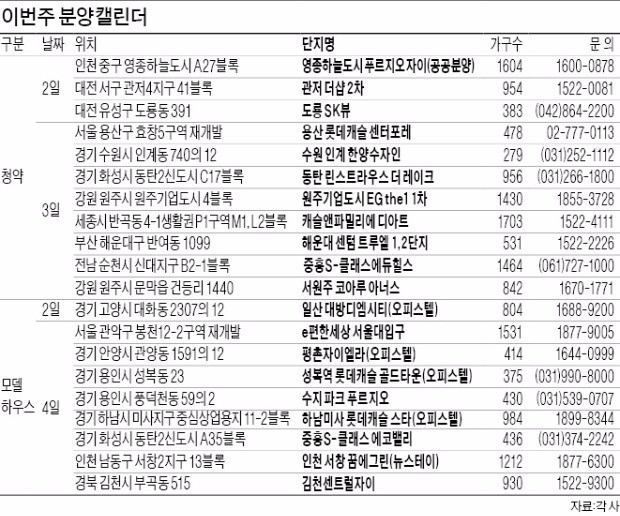 가을분양 절정…원주 EG 등 20개 단지 청약