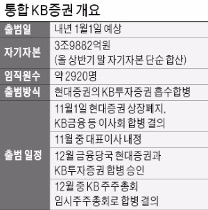 내년 출범 통합 KB증권 '투톱 체제' 힘받는다