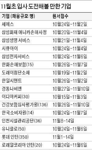 [취업에 강한 신문 한경 JOB] 대기업·은행 입사 좌절?…이번달에도 알짜채용 많아요