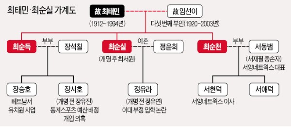 [최순실 긴급체포] 최순실 자매로 번지는 '비선 의혹'