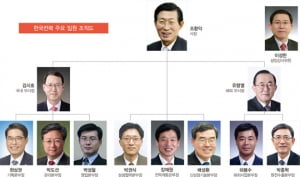 김시호(국내)·유향열(해외) 한국전력 부사장 '투톱'