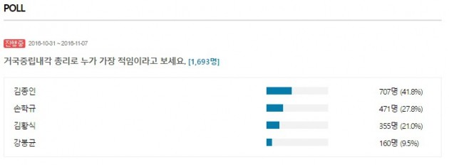 거국중립내각 총리 적임자는 누구일까…한경닷컴 조사중