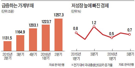 [박 대통령 '벼랑 끝 개각'] '구원투수' 임종룡, 5대 과제 풀어야 경제가 산다