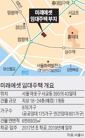 임대주택사업 나선 미래에셋, 합정역 근처에 24층 짓는다