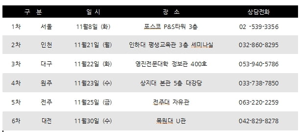 제27회 공인중개사 (예비)합격자 초청 '중개업 성공창업․취업 세미나' 개최