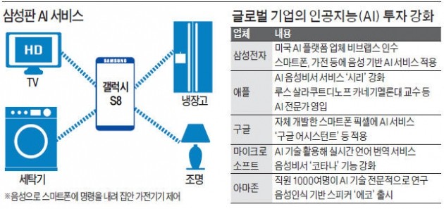 갤럭시S8의 음성 AI, 냉장고·TV와 연동…"마법의 문턱에 와 있다"