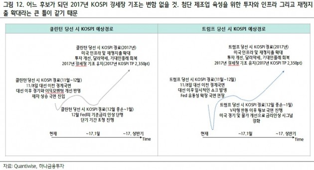 [초점]시장이 힐러리 미국 대통령을 원하는 이유