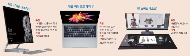 [디지털 기기] 세계서 가장 얇은  MS 서피스 "PC 시대 아직 안 끝났어" 터치바 장착한 애플 맥북