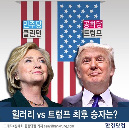 미국 대선