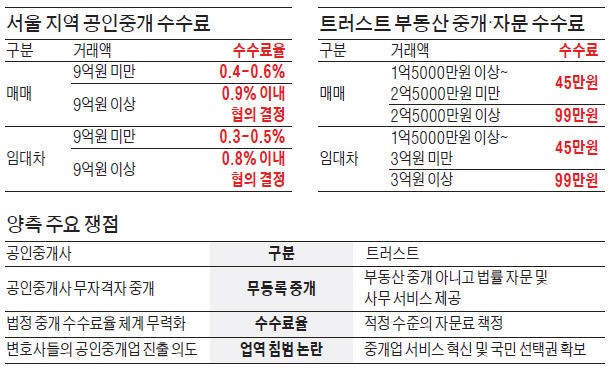 공인중개사 "이러려면 자격증 시험제도는 왜 뒀나"