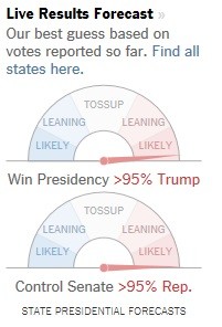 뉴욕타임스 선거 예측 시스템. 그래픽=NYT 캡쳐