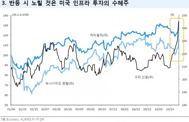 [초점] 코스피가 하루 만에 '트럼프 쇼크'를 극복한 까닭