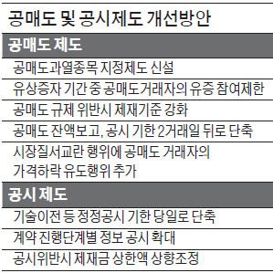 공매도 과열종목 다음날 거래 제한