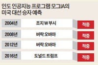 [Global Issue] 미국 언론이 "클린턴 승리" 외칠 때…AI는 트럼프 당선 알았다?