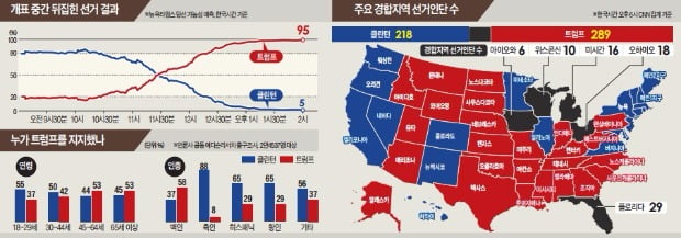 [글로벌 뉴스] 한·미동맹도 새로운 시대…기회로 만들어야