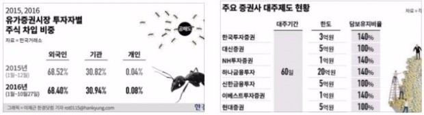 [한경 미디어 뉴스룸-한경닷컴] 공매도는 정말 악(惡)일까?