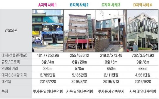 구 역삼세무서 사거리 인근 중소형 빌딩 실거래 사례 및 추천매물