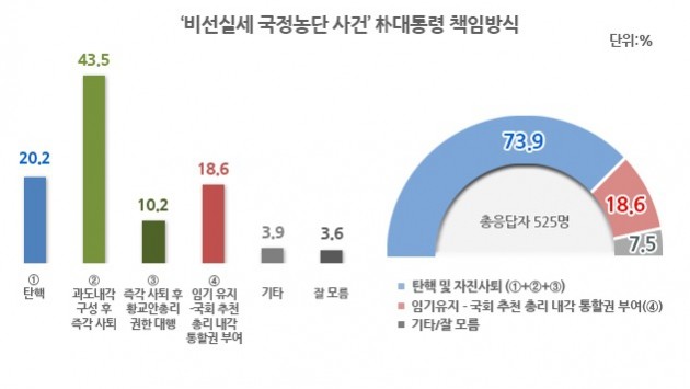 제공=리얼미터