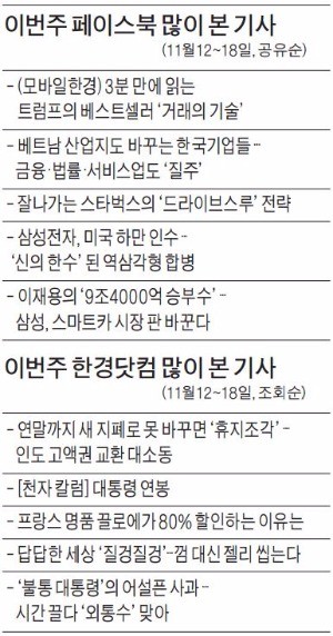 [클릭! 한경] 삼성의 미국 하만 인수 '신의 한수'…역삼각형 합병 방식에 쏠린 관심