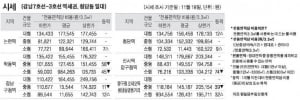  주간 오피스 시세 및 추천 임대 물건