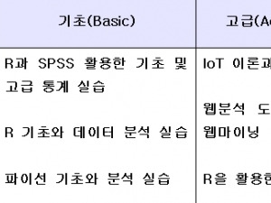 한국빅데이터교육원 개원…"빅데이터 전문가 육성"