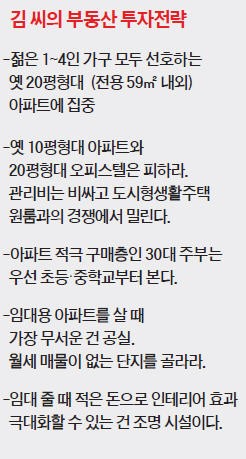 [부동산 장외고수들의 투자전략] "6년간 30여채 매매해보니 '역·중·새'가 해답"