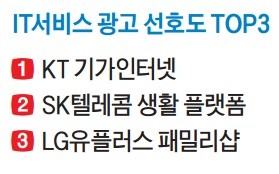 [2016 고객 감동 방송광고] KT, 5G 향한 기가토피아 여행…속도·기술의 '콜라보'