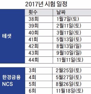 [대학·취업문 여는 한경 TESAT] 내년 테샛 첫 시험 1월7일, 금융NCS는 2월25일