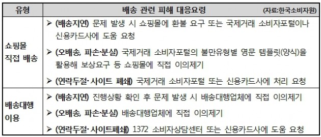 [이슈+]블랙프라이데이 눈앞, 해외직구 초보 유의사항은?