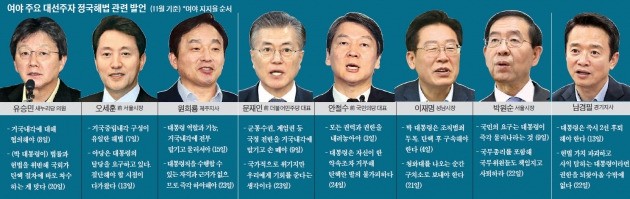 "잠룡, 그 누구도 경제·미래를 말하지 않는다"