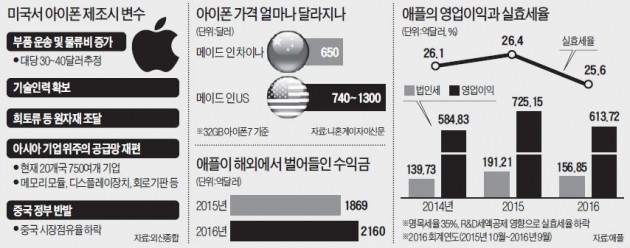 트럼프 "아이폰 미국서 만들면 세금감면"…애플은 묵묵부답