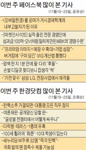 [클릭! 한경] 사모펀드 MBK '100억 성과급'…페이스북 등 SNS서 폭풍 공감